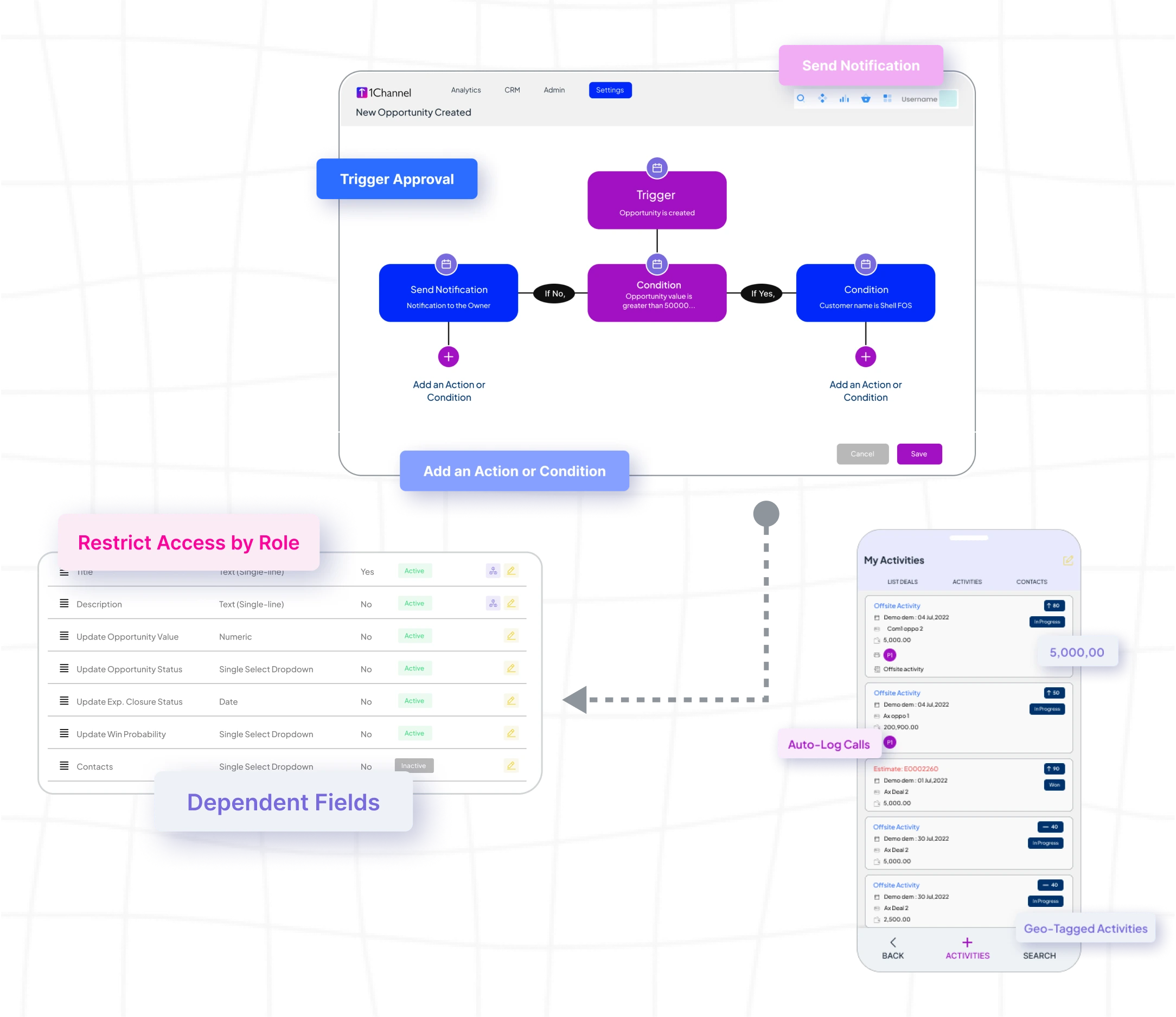customer relationship management