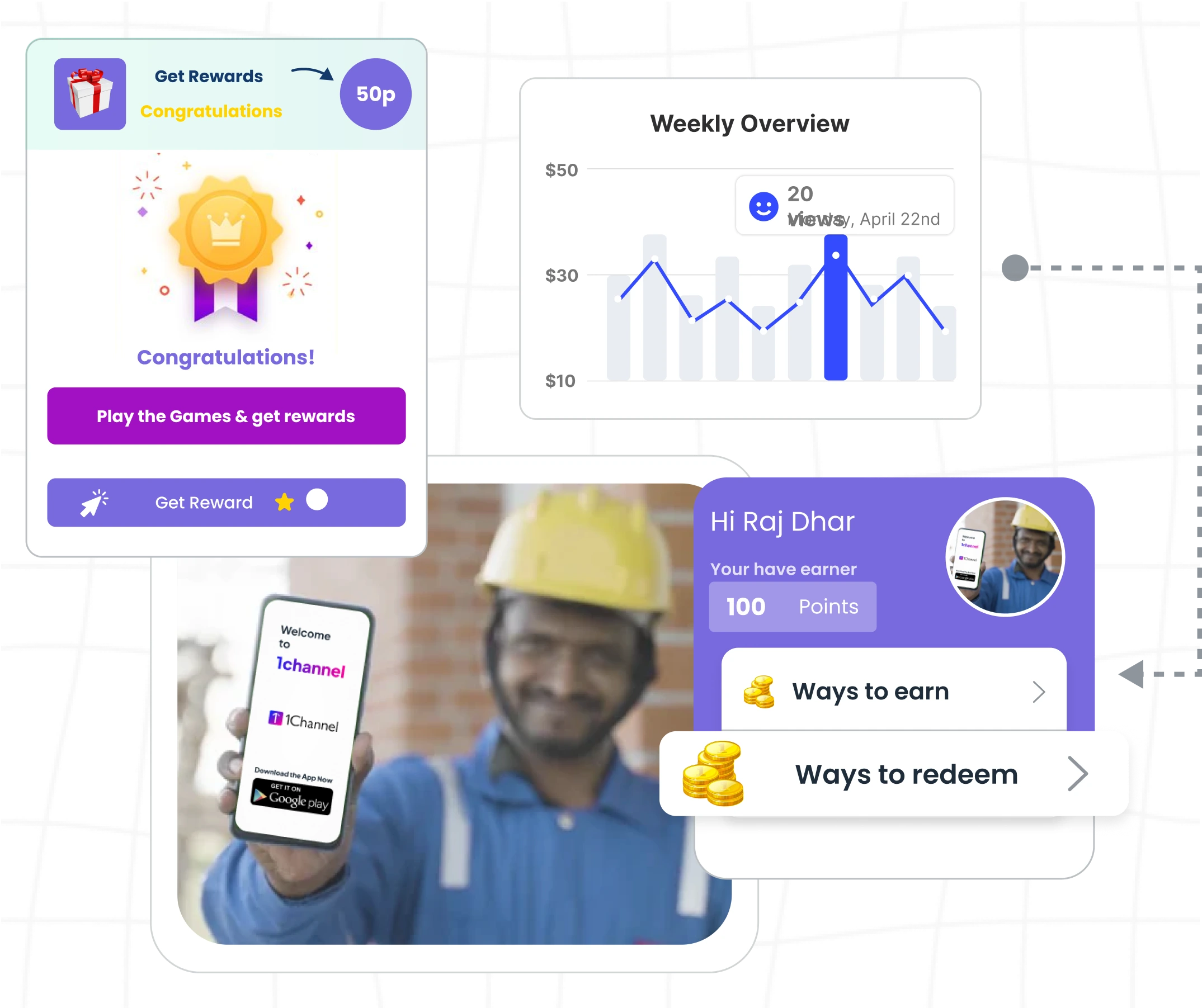 channel and influencer loyalty