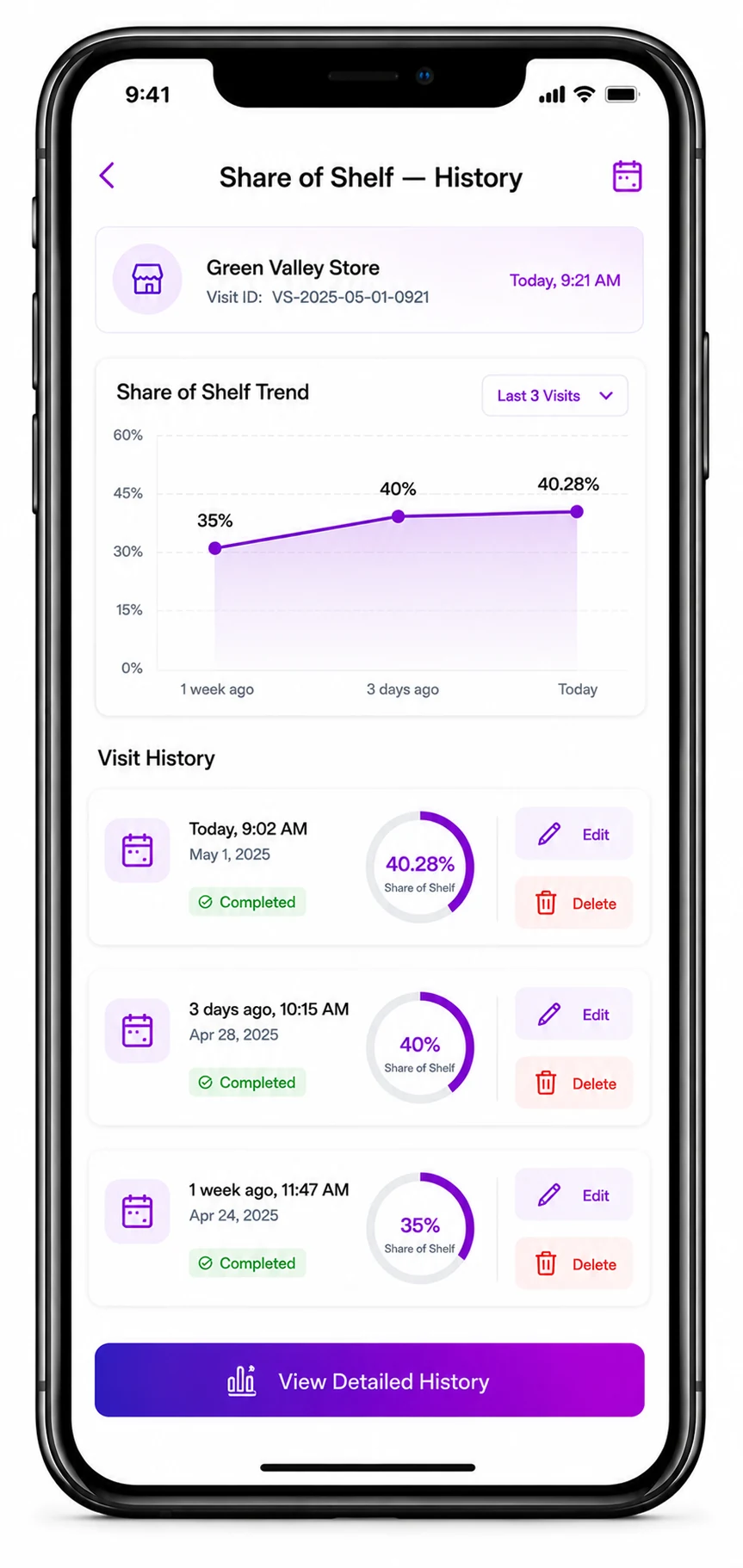 Share of Shelf history screen showing a trend chart and past visits with edit and delete options