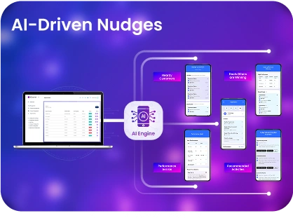 AI-driven nudges and recommendations icon