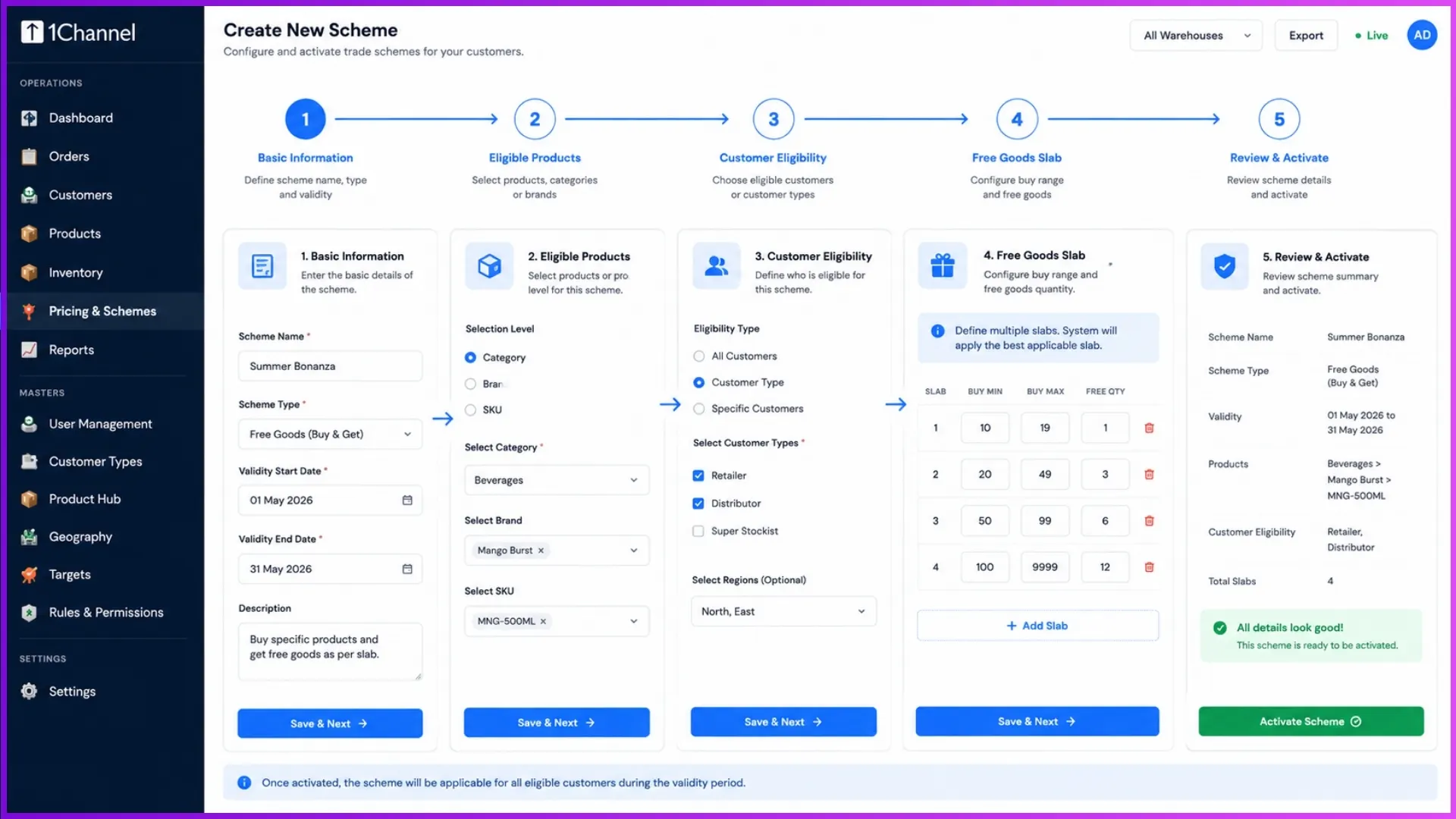 Step-by-step workflow chart of a DMS trade scheme builder showing creation stages from basic info to free goods slab configuration.