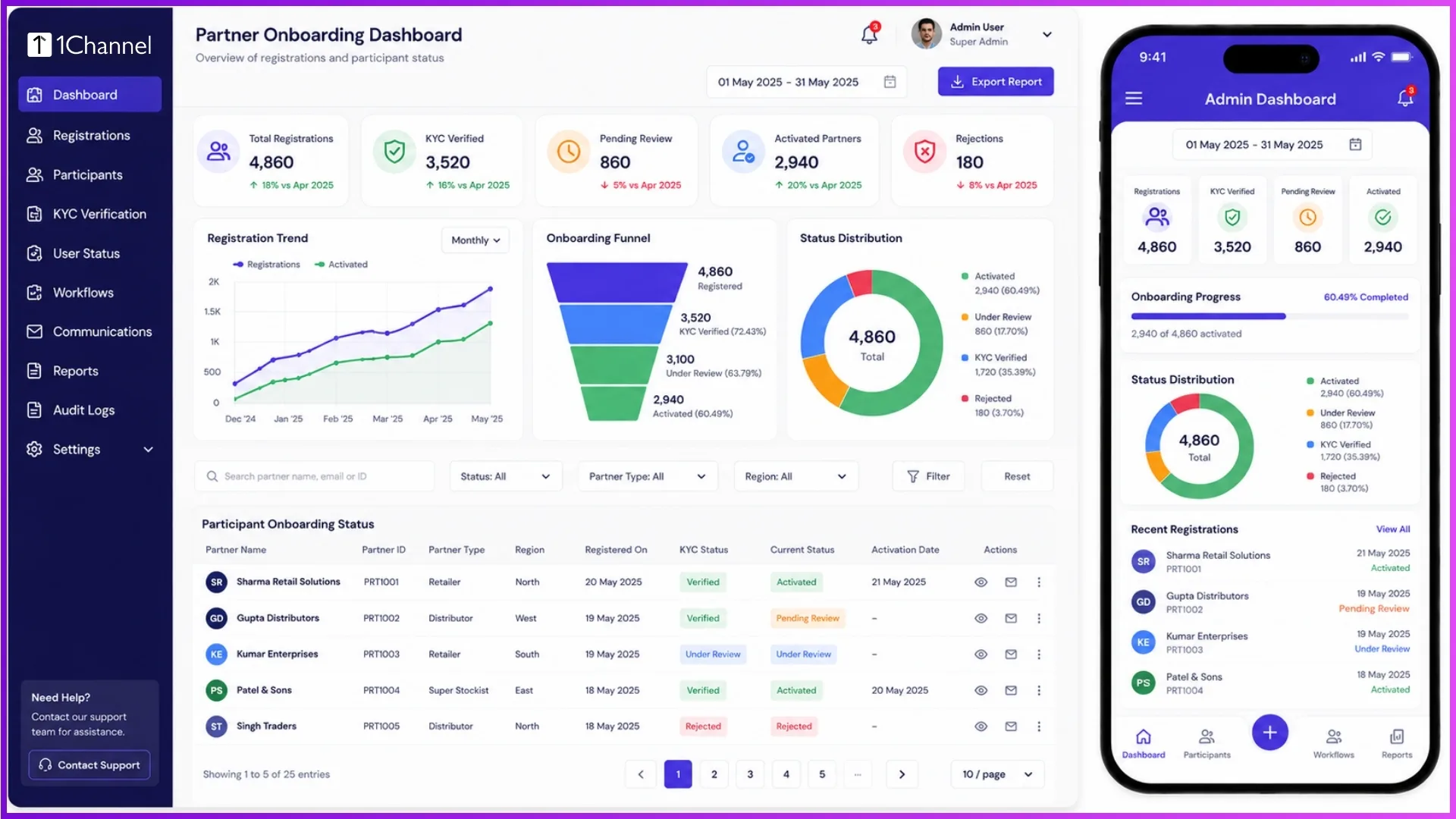 Admin dashboard for partner onboarding workflow management
