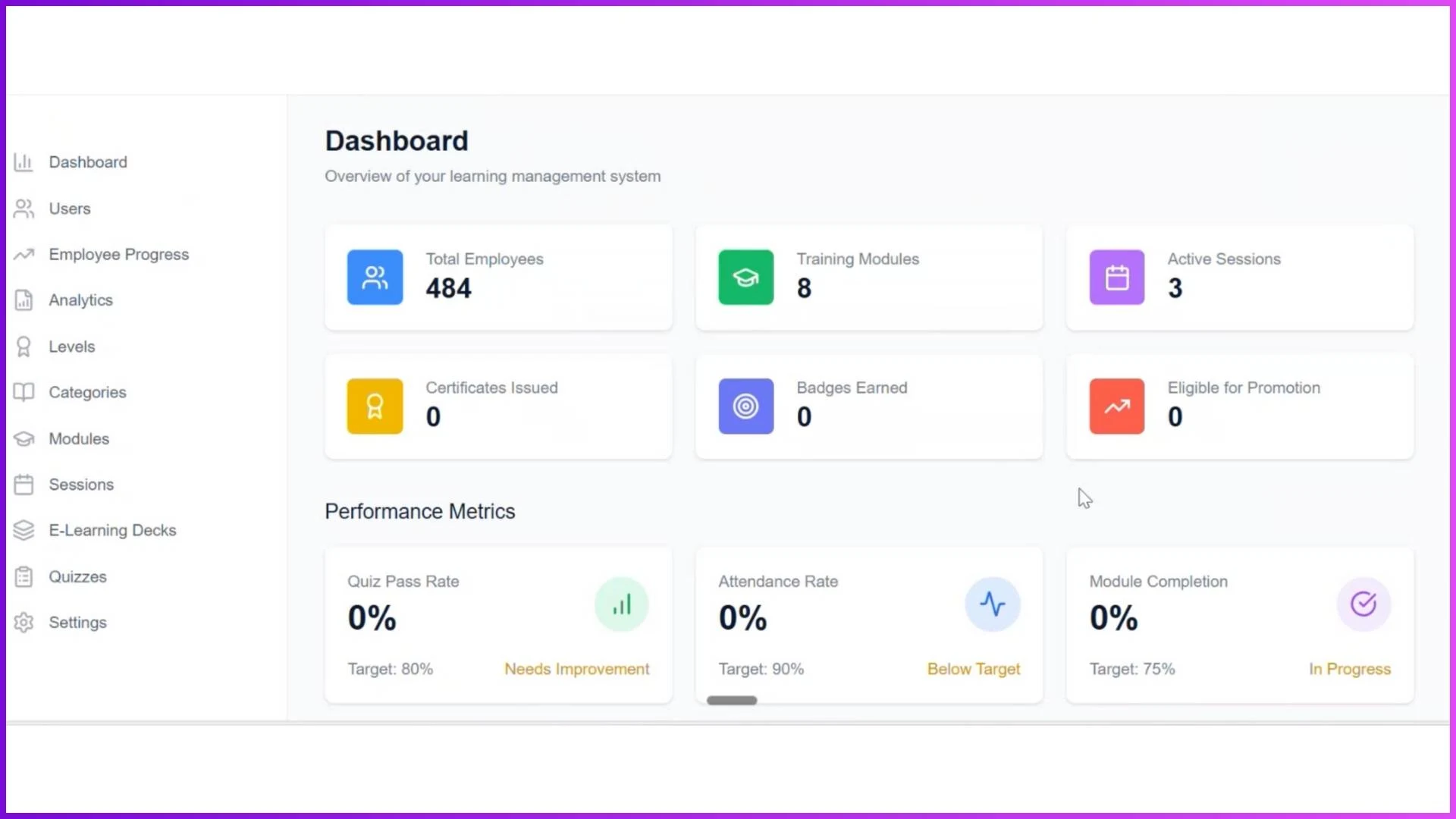 Admin dashboard of a sales training LMS displaying employee count, training modules, certifications, and performance metrics