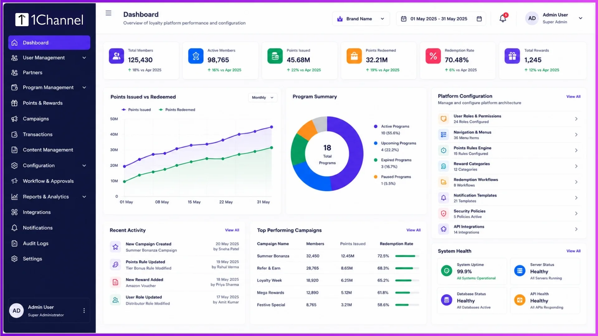 Backend administration portal for configuring loyalty platform architecture