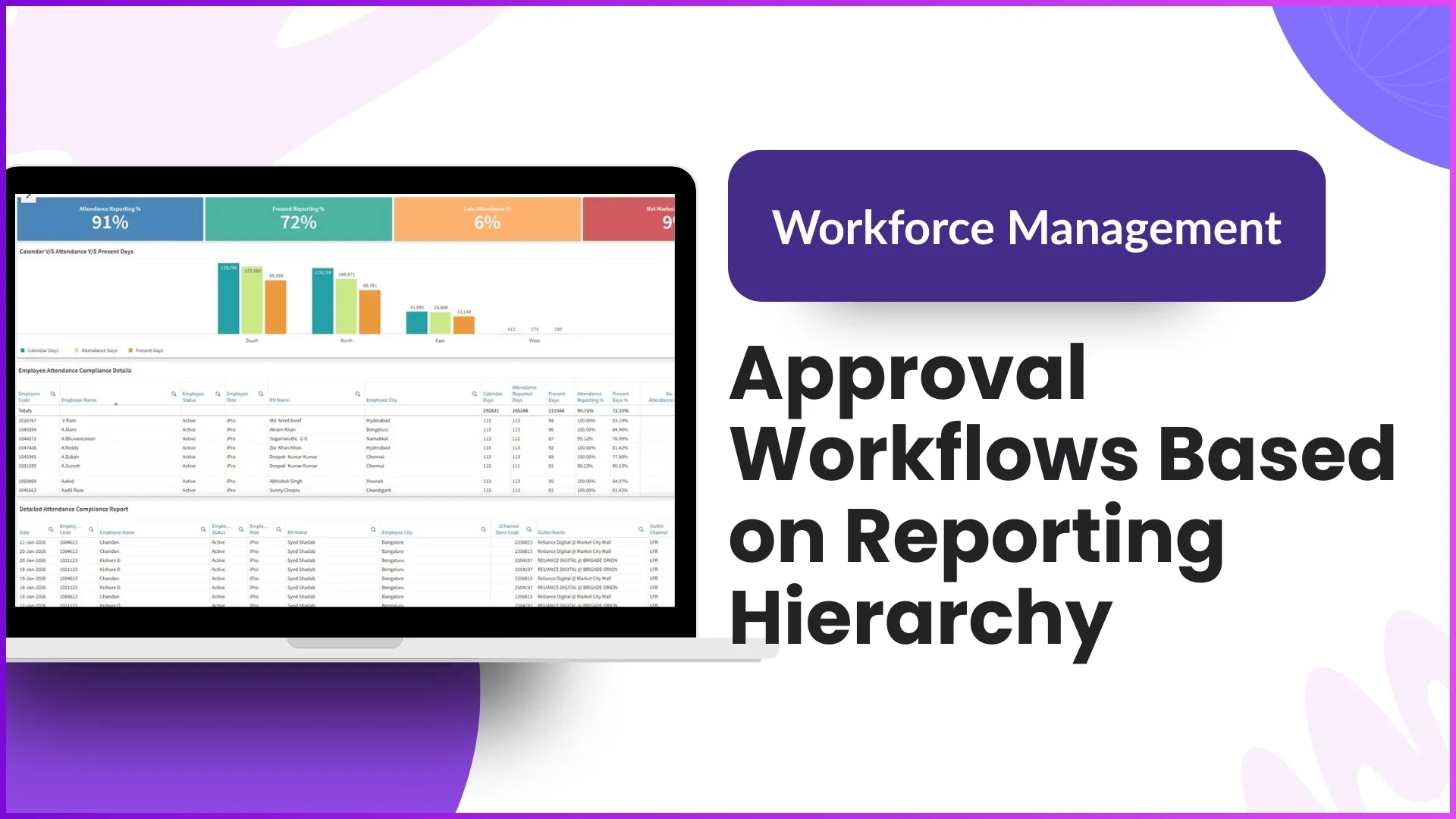 Approval Workflows Based on Reporting Hierarchy