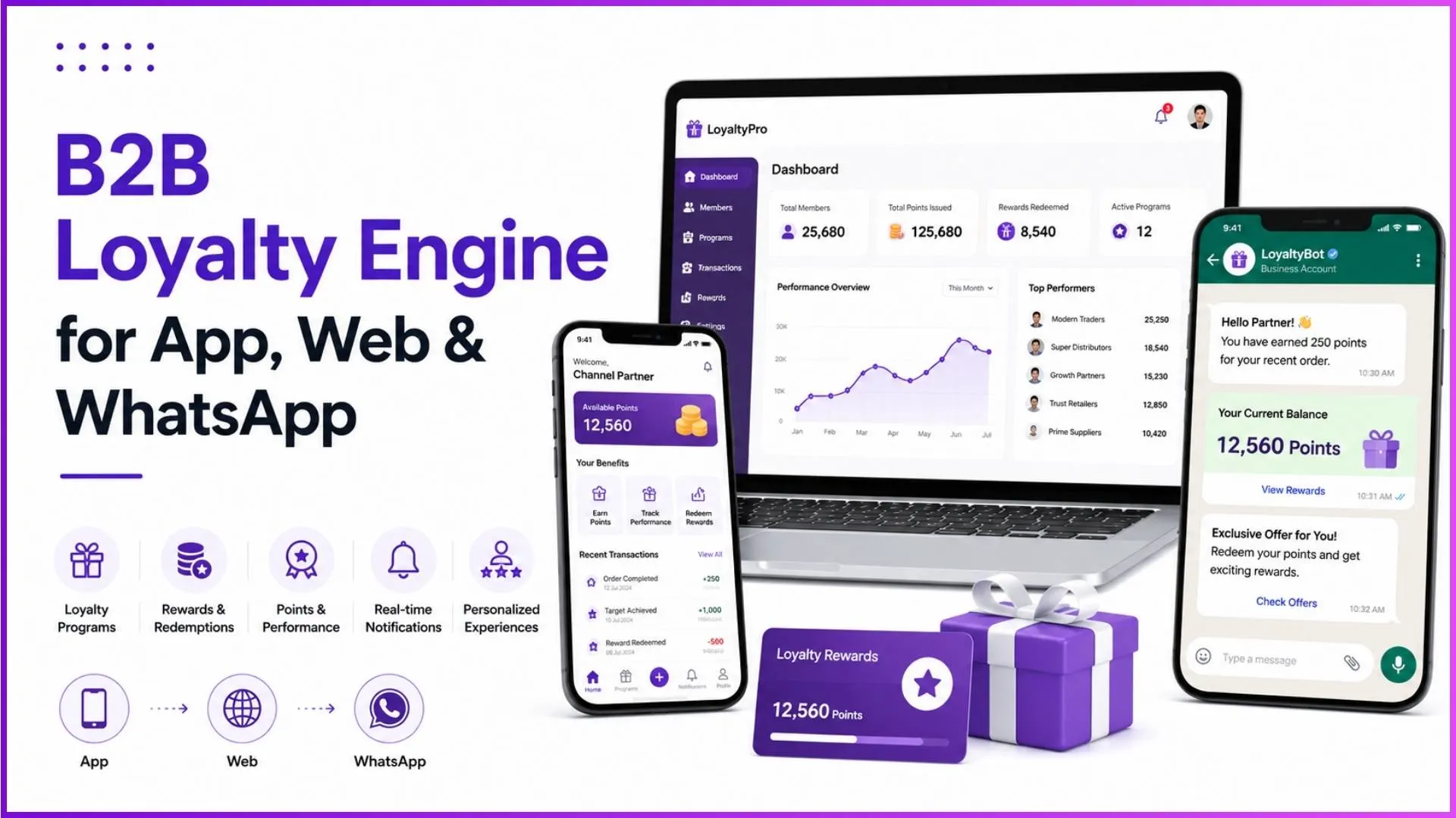 B2B Loyalty Engine for App, Web & WhatsApp