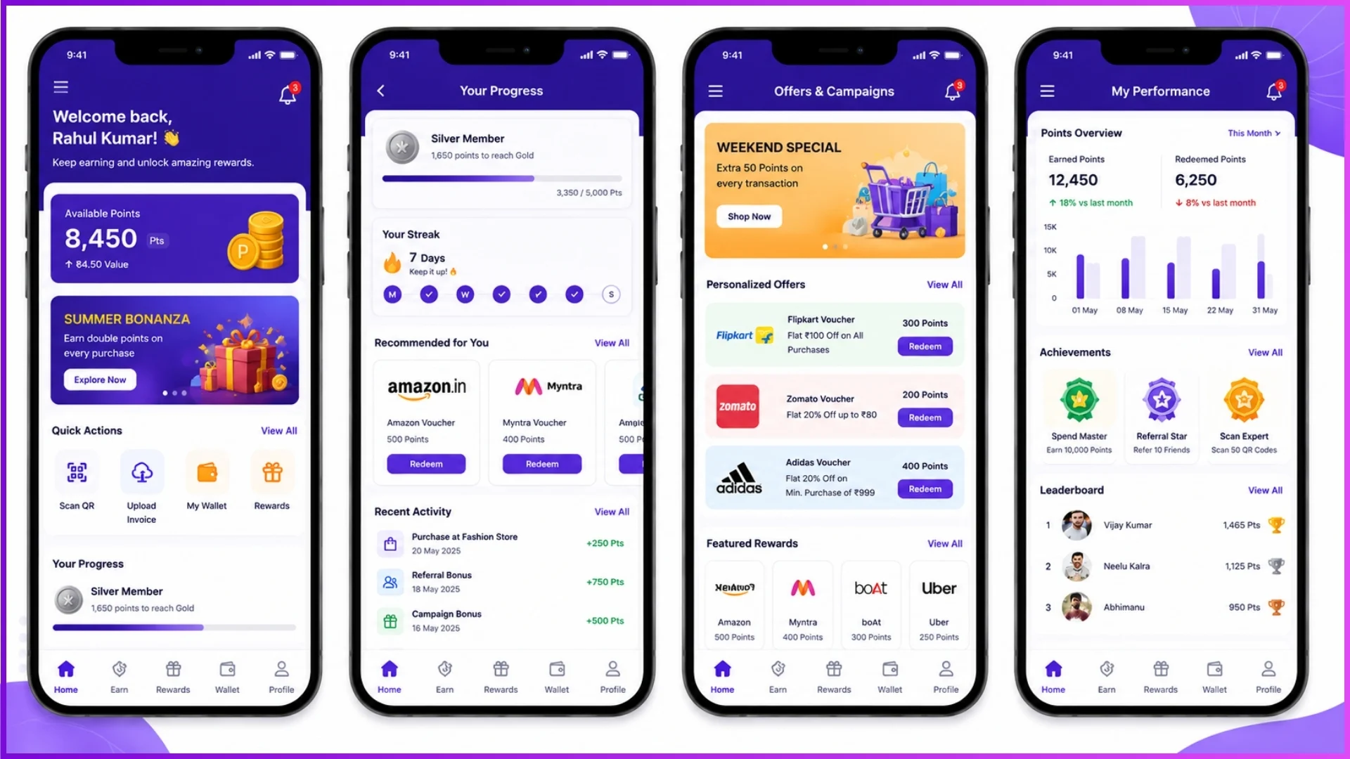 Personalized dashboard in a configurable white label loyalty application