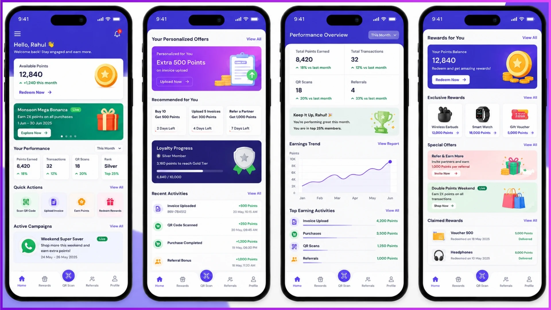 Personalized B2B loyalty dashboard with campaigns and performance widgets