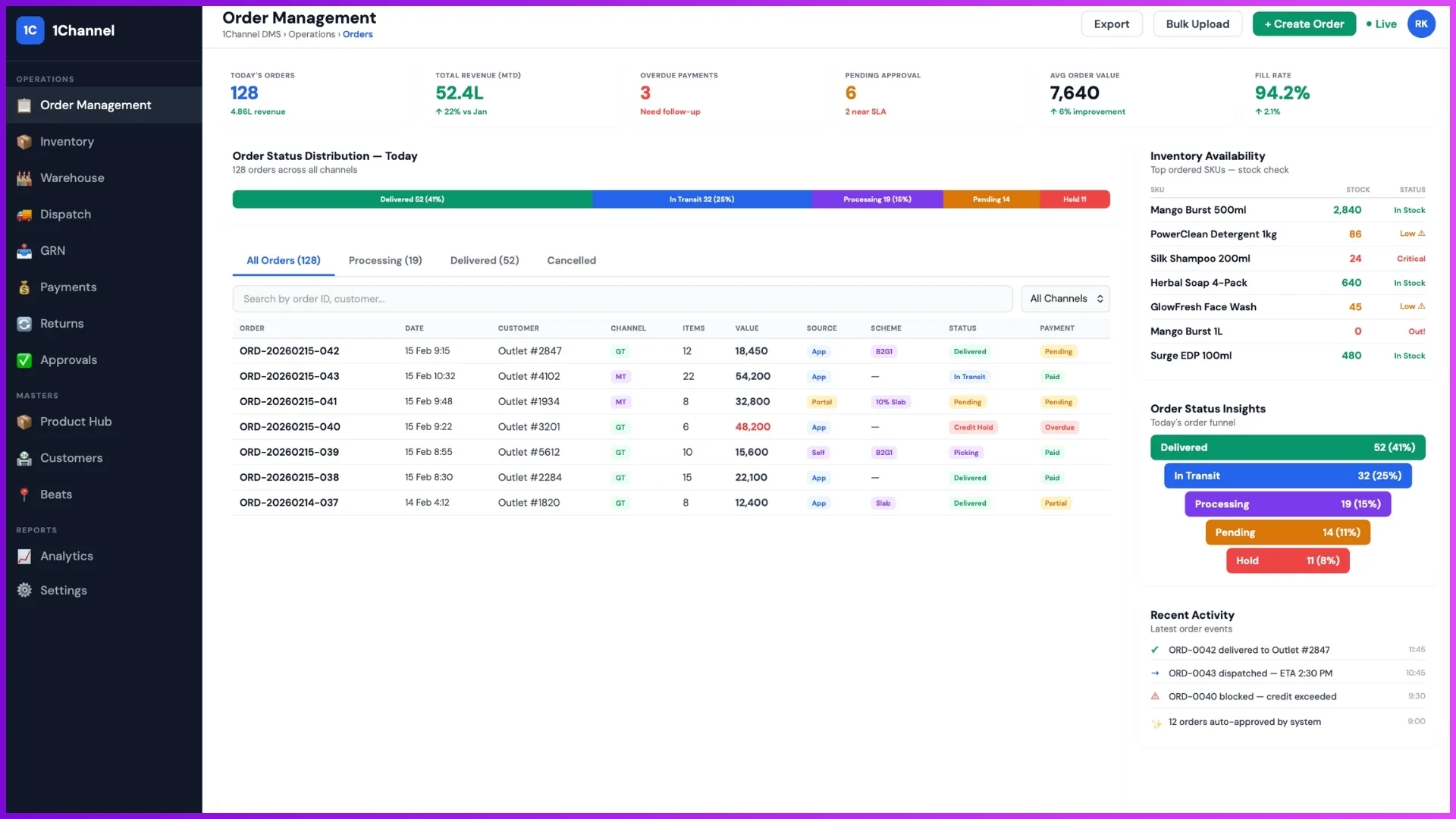 Distributor order management software dashboard showing order tracking, customer orders, inventory availability, and order status insights.