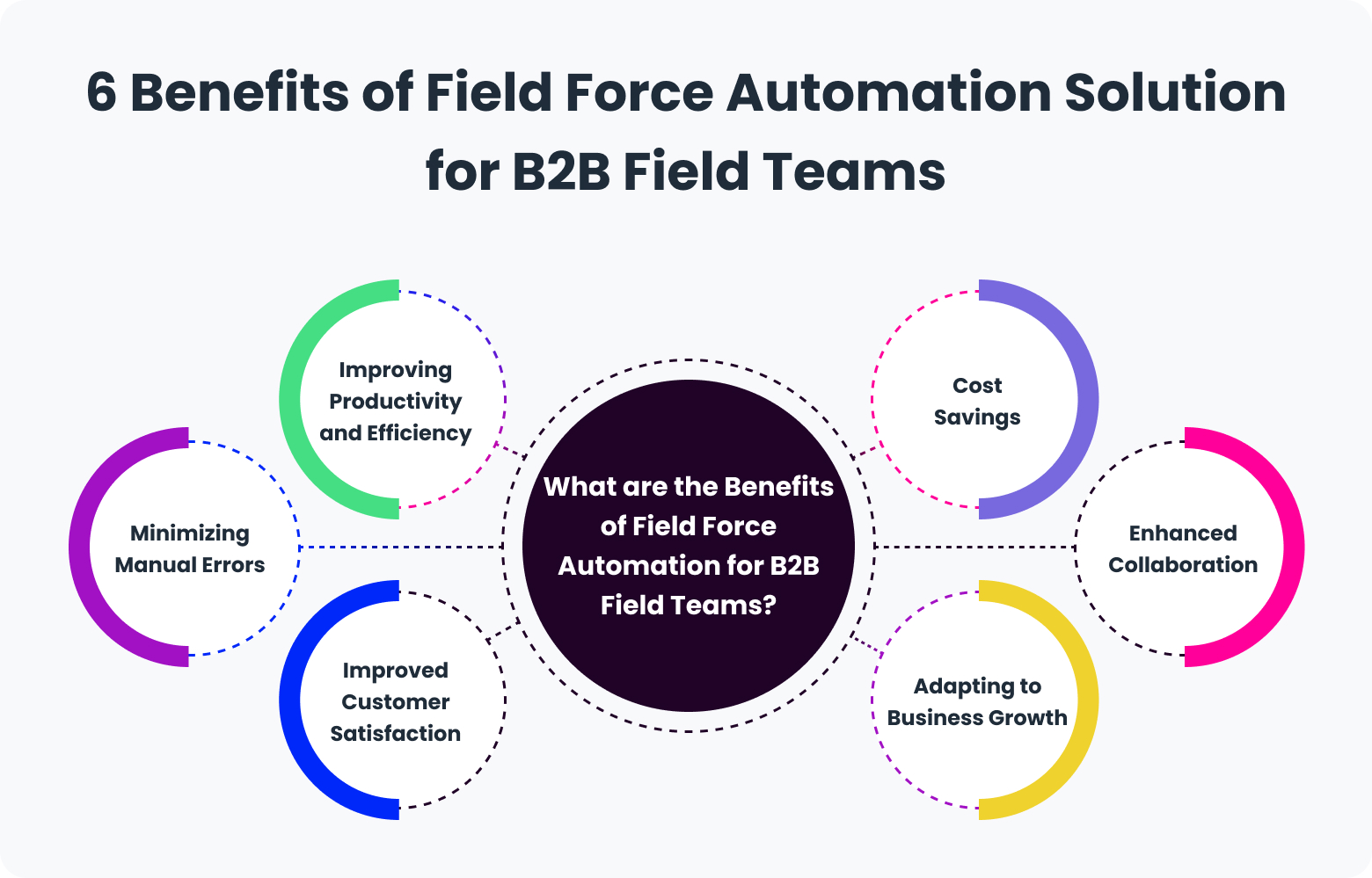 6 Ways Field Force Automation Helps B2B Sales Teams