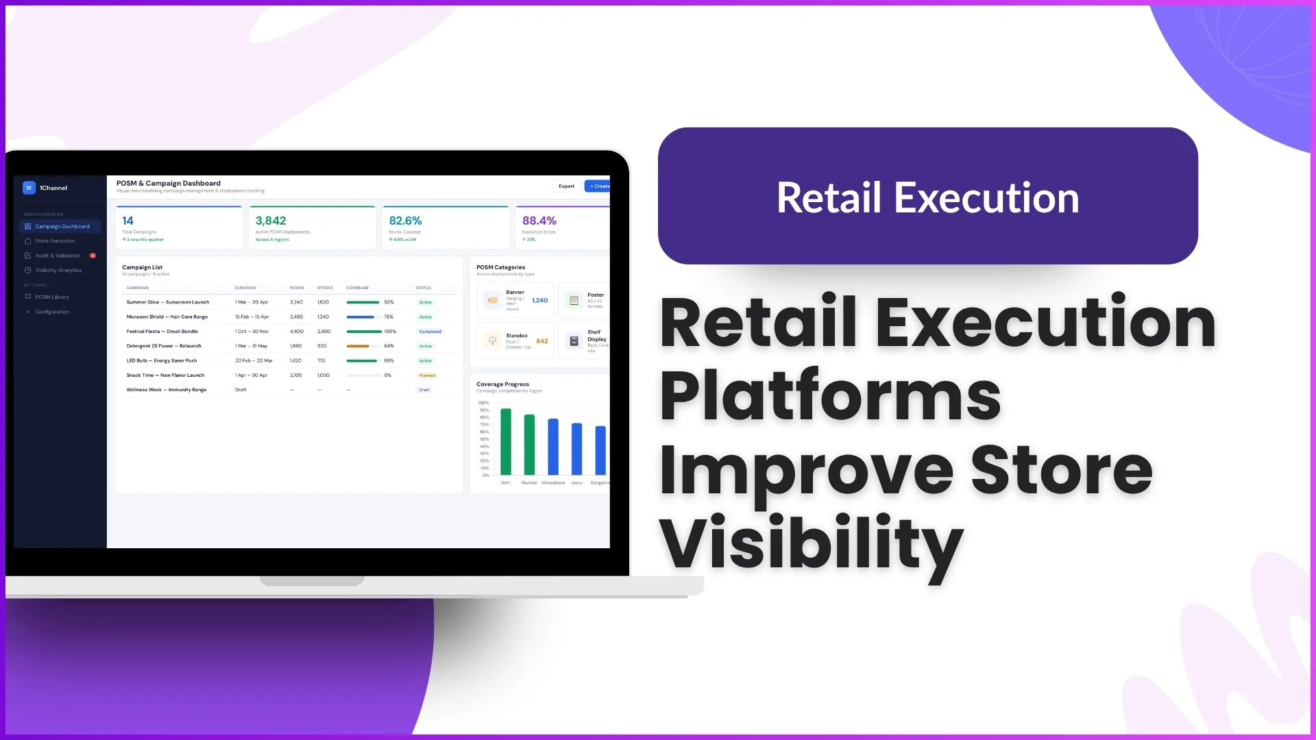How Retail Execution Platforms Improve Store Visibility?