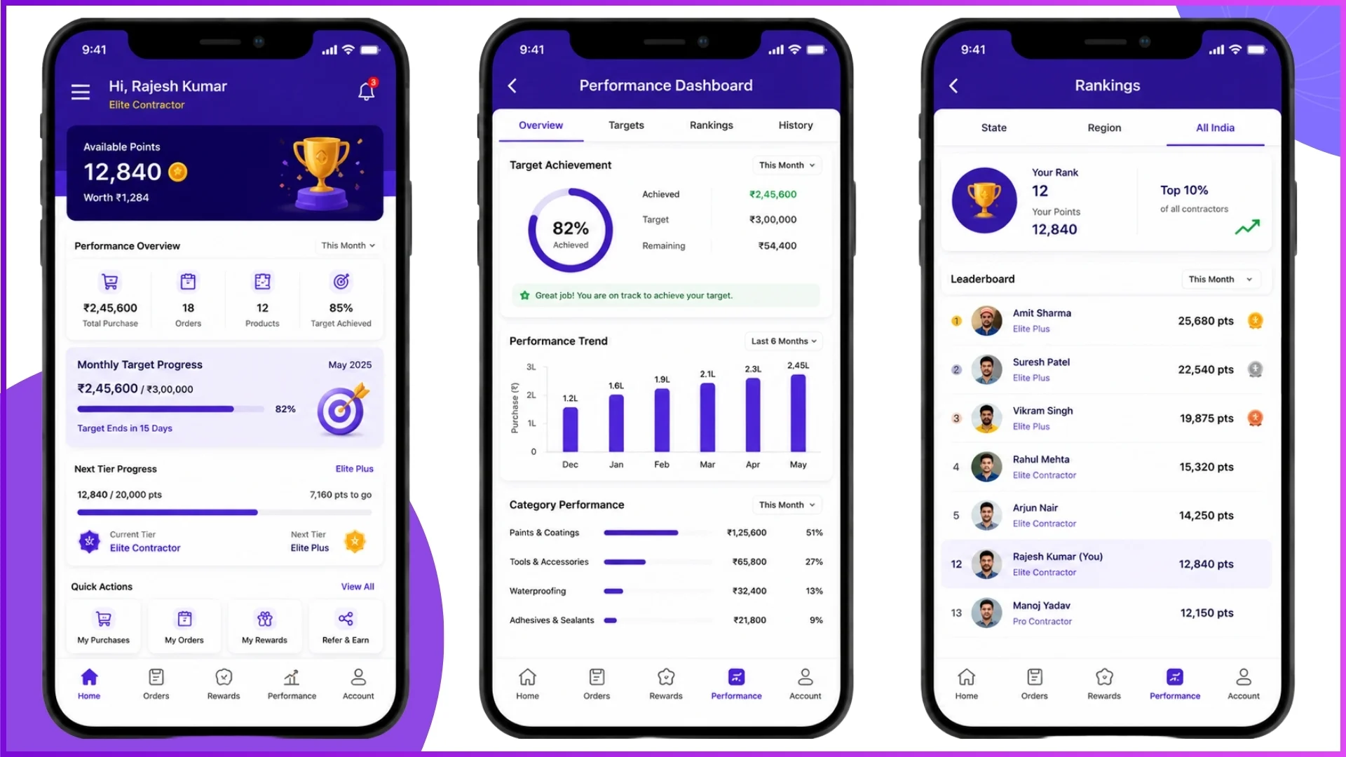 Performance dashboard in a contractor loyalty application with targets and rankings