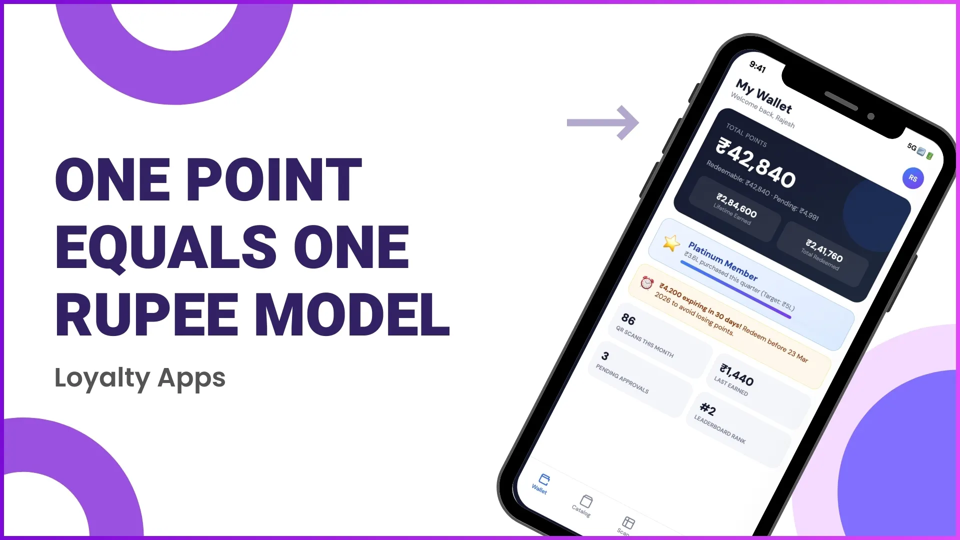 One Point Equals One Rupee Model Explained in Loyalty Apps