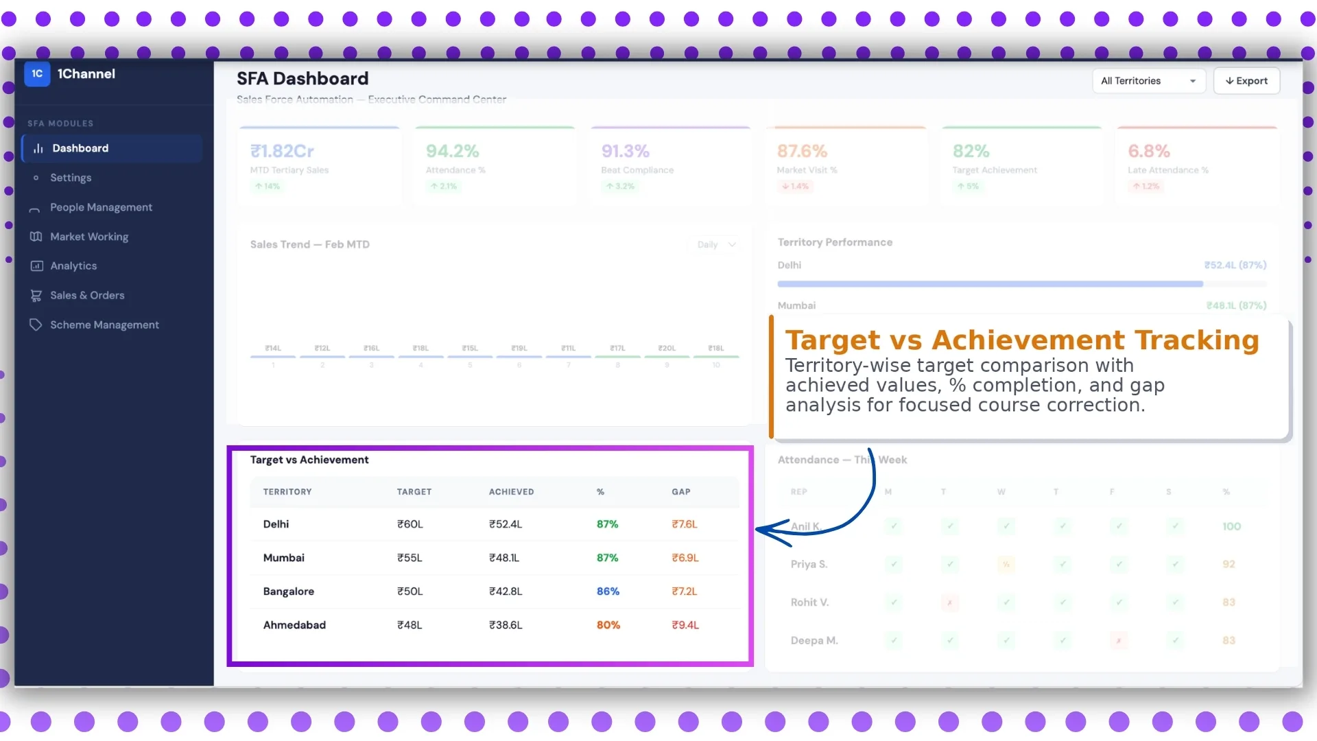 SFA Dashboard Screen 4
