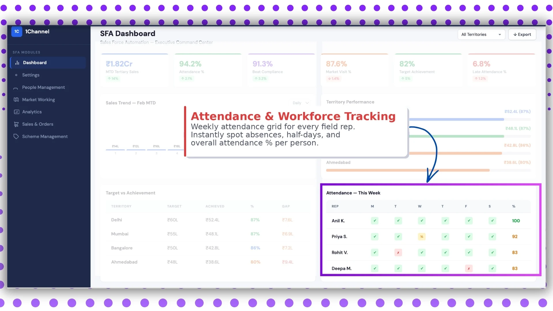 SFA Dashboard Screen 5