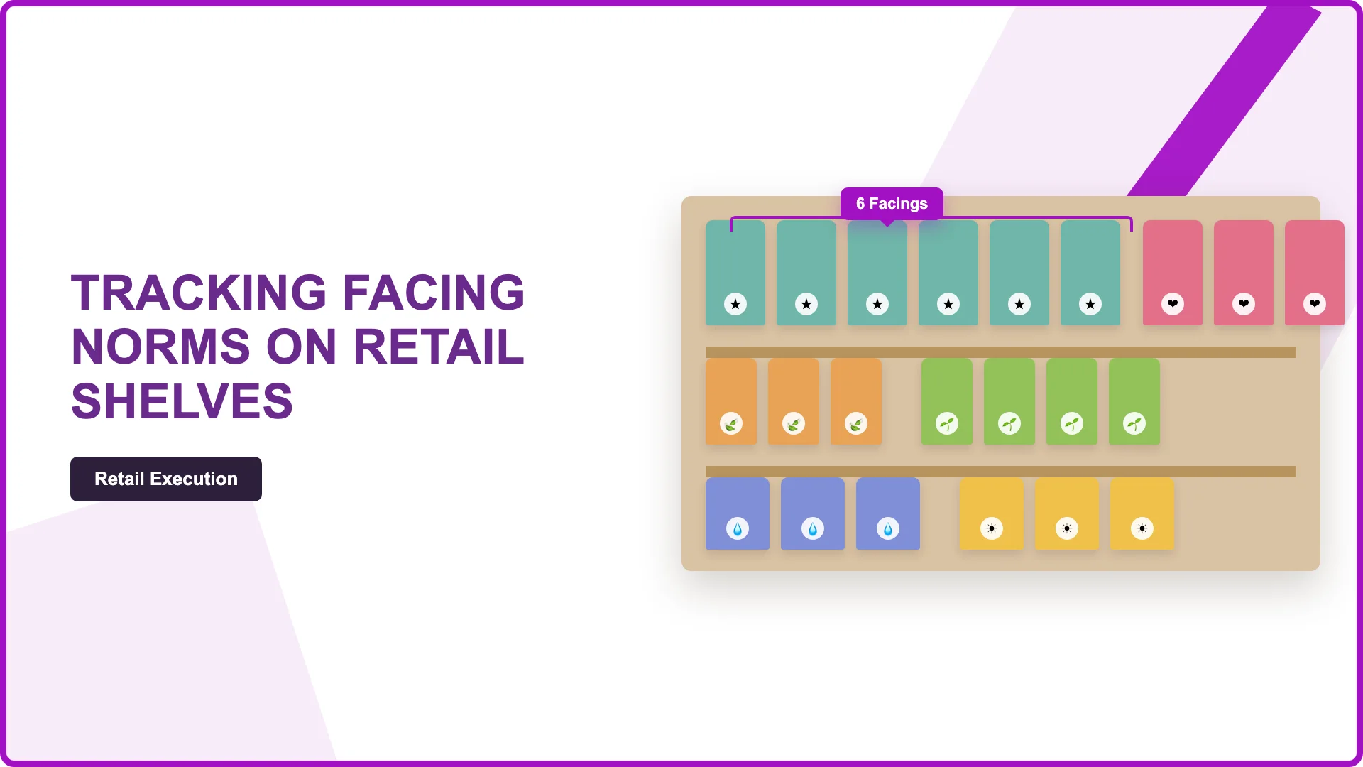 Tracking Facing Norms on Retail Shelves