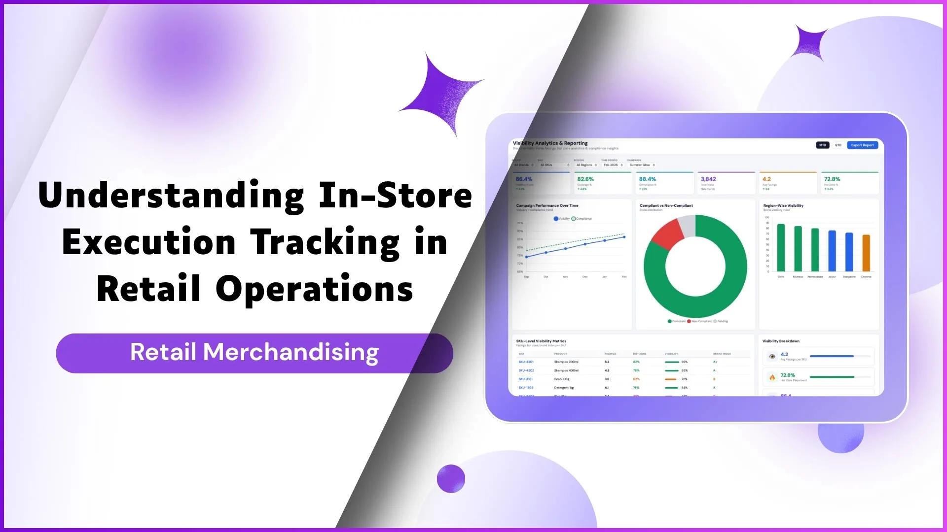 Understanding In-Store Execution Tracking in Retail Operations