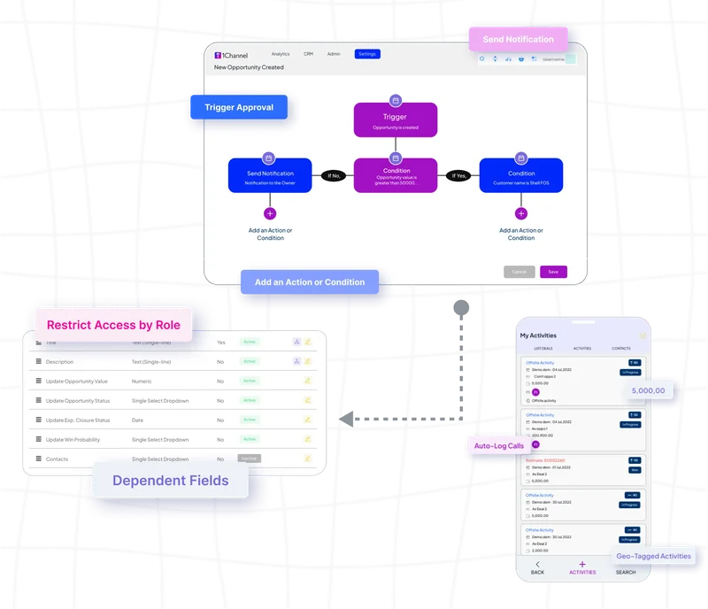 CRM, SFA & Retail Merchandising software for Noida, Uttar Pradesh businesses