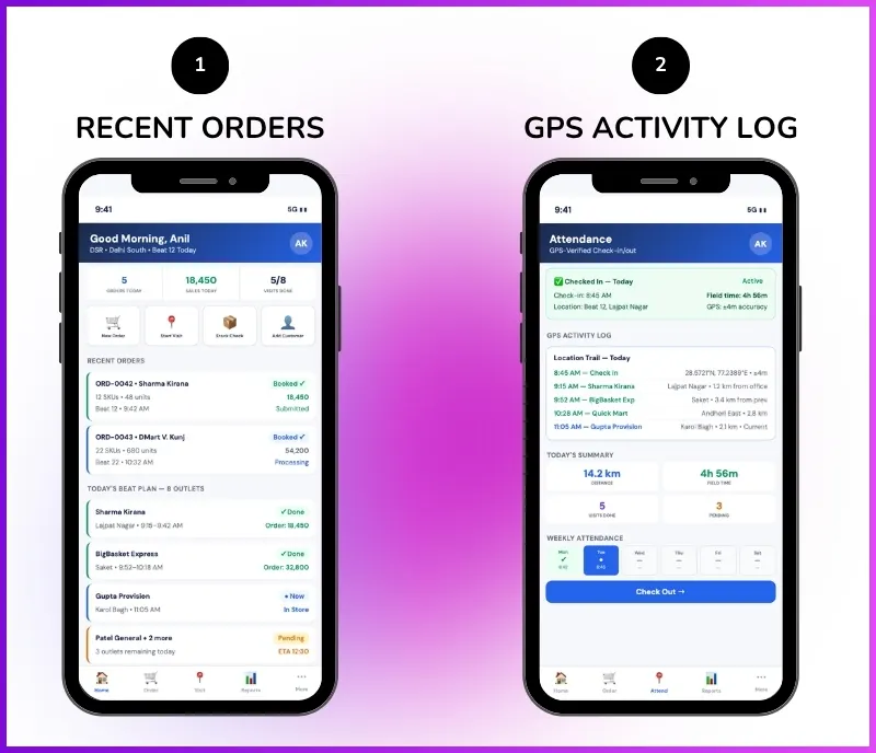 Mobile DMS app showing order booking, market visit execution, and GPS attendance tracking