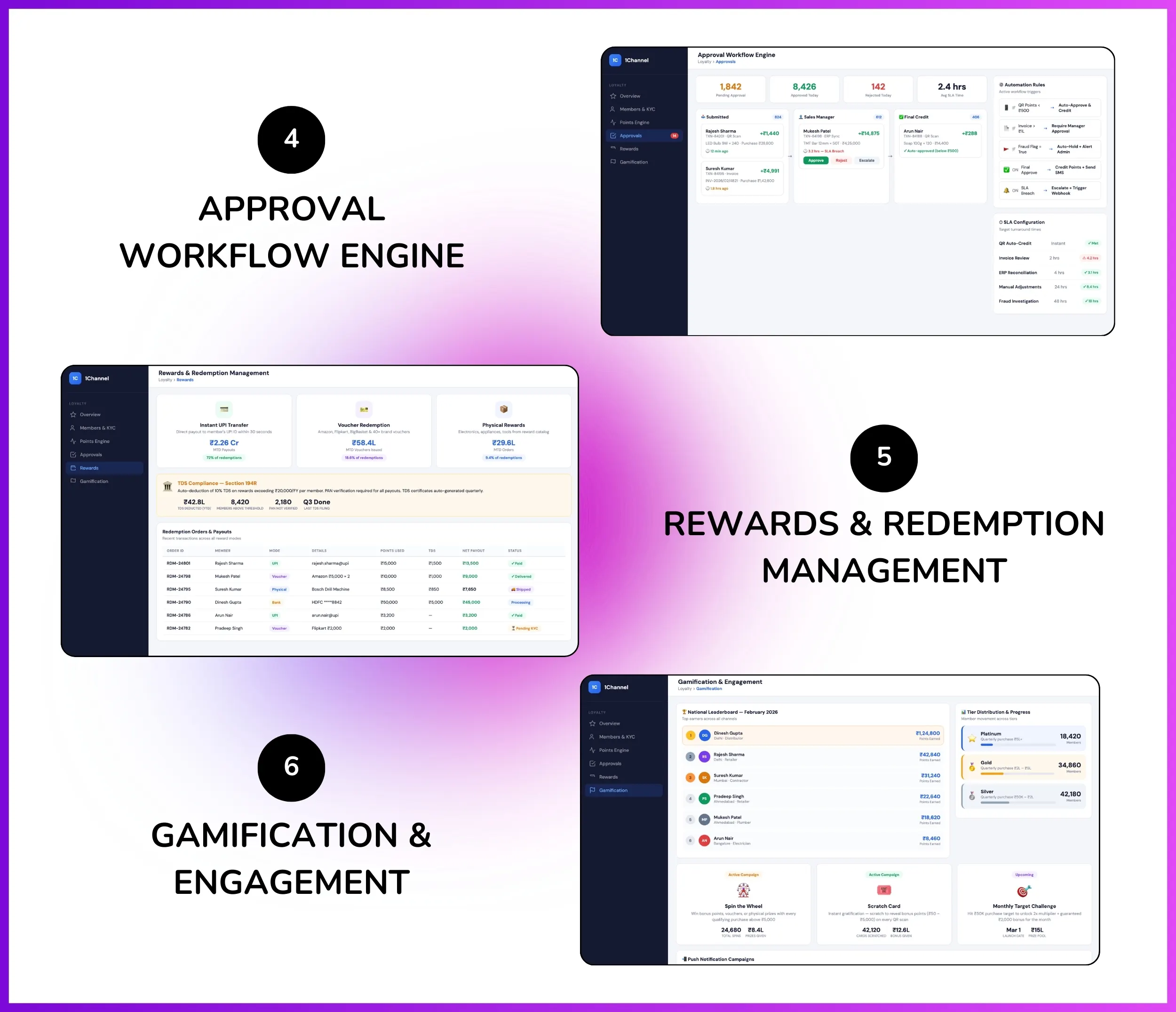 Approval workflow, rewards redemption management, and gamification engagement features