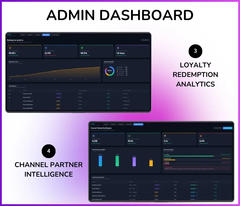Loyalty program software transaction approval and point allocation interface