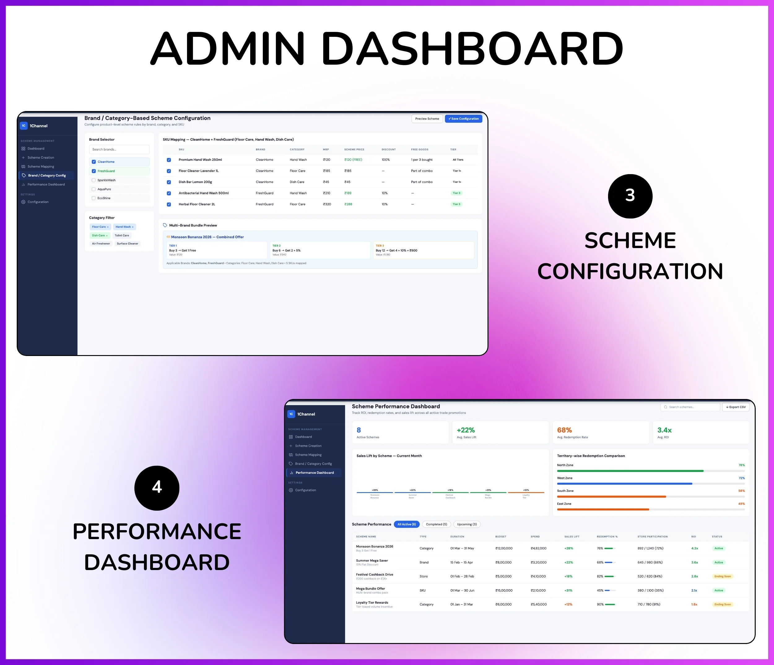 Admin Dashboard - Scheme Configuration & Performance Dashboard