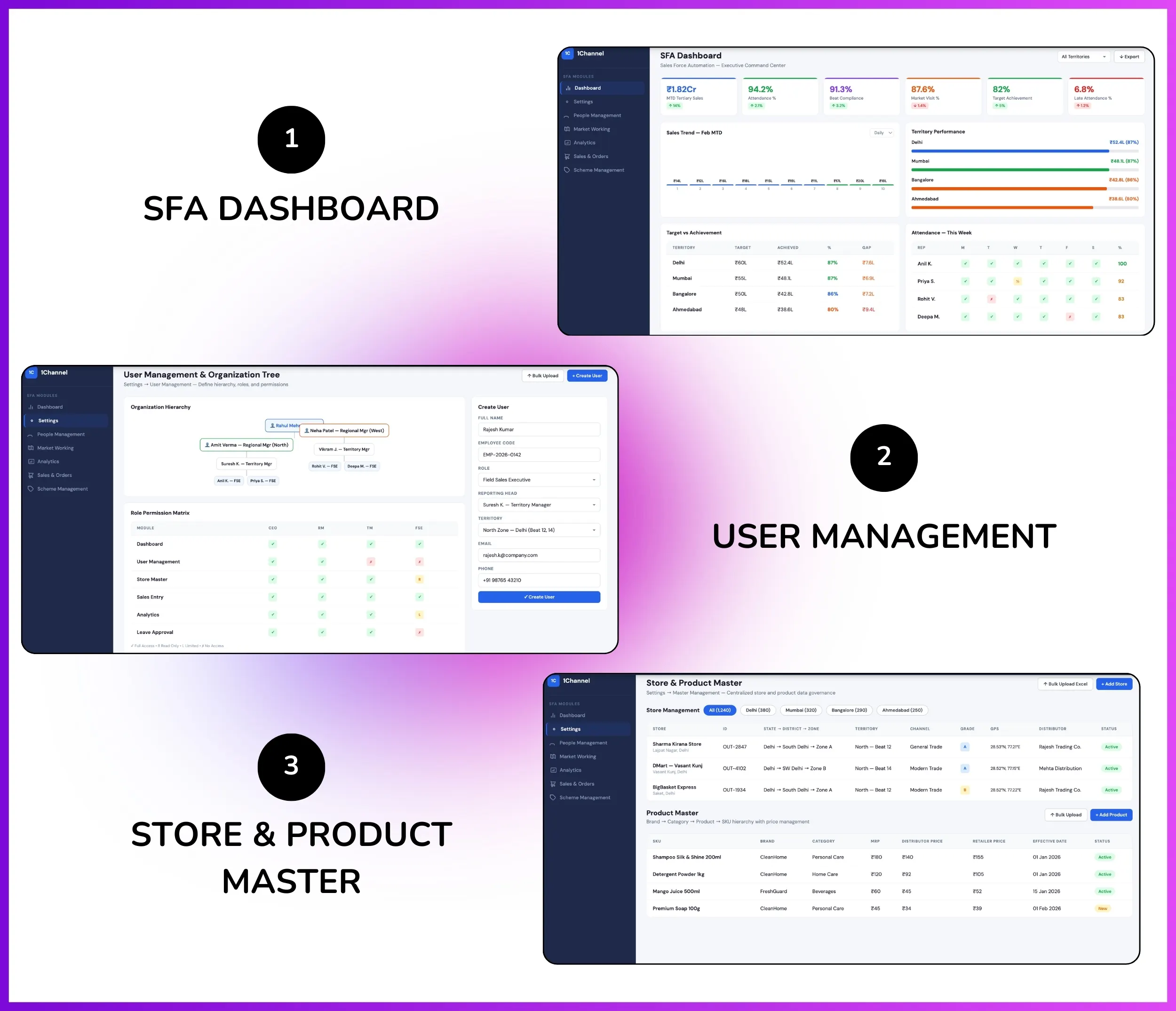Admin Dashboard - SFA Dashboard, User Management, Store & Product Master