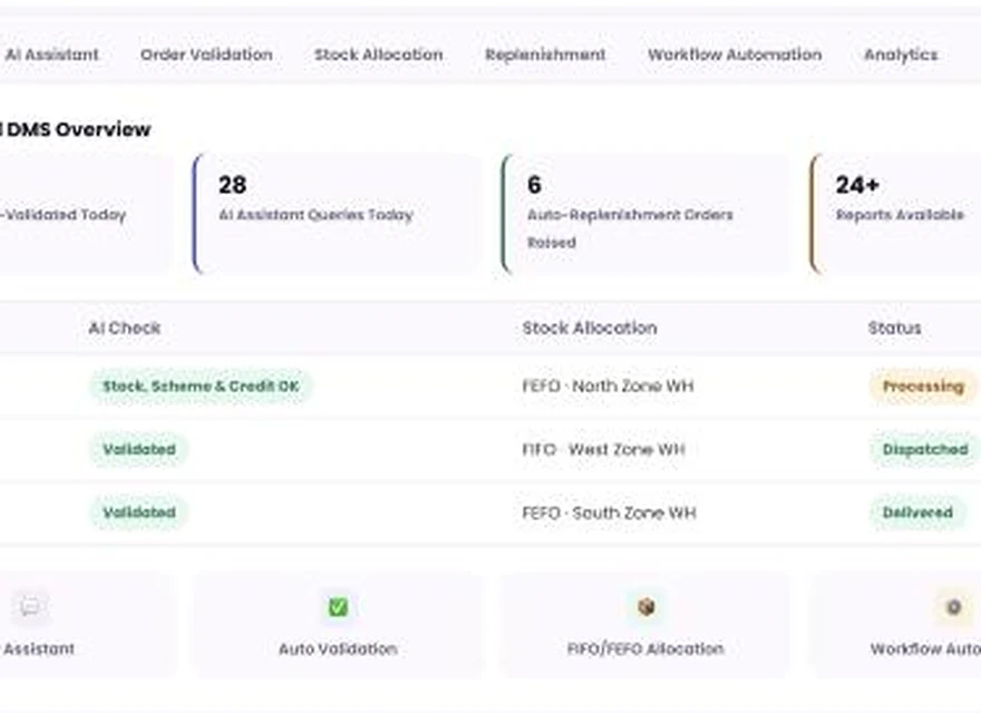 1Channel AI-Powered DMS admin dashboard — Overview screen