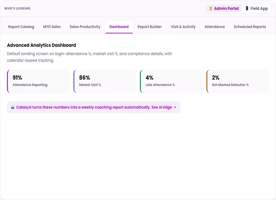 1Channel admin portal advanced analytics dashboard with attendance reporting, market visit and defaulter percentages