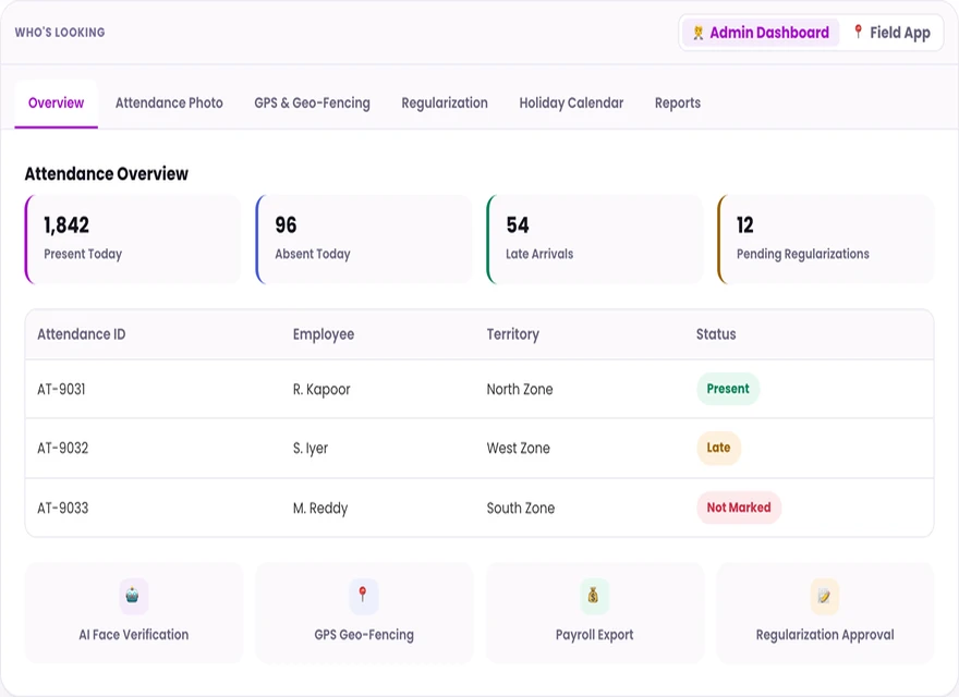 1Channel attendance admin dashboard overview with present, absent, late and pending regularization counts
