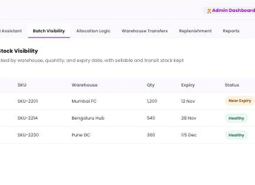 1Channel Batch & Expiry Management admin dashboard — Batch-Level Stock Visibility screen