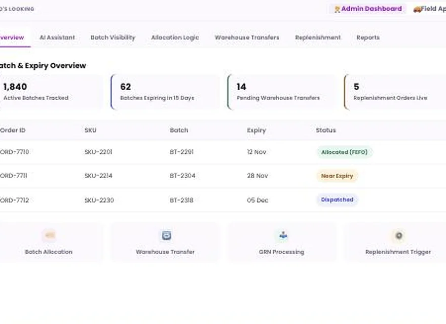 1Channel Batch & Expiry Management admin dashboard — Overview screen