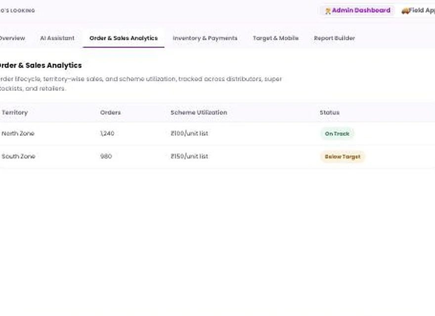 1Channel Distributor Analytics admin dashboard — Order and Sales Analytics screen