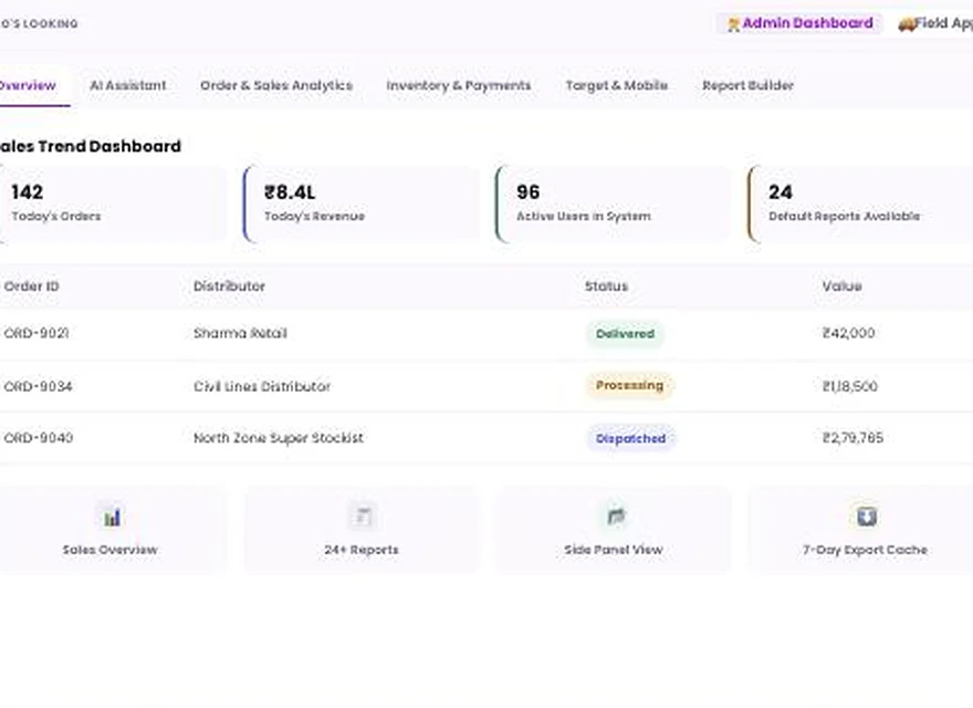 1Channel Distributor Analytics admin dashboard — Sales Trend Dashboard screen