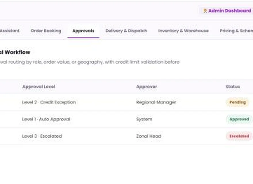 1Channel Distributor Order Management admin dashboard showing the approval workflow for retailer and distributor orders