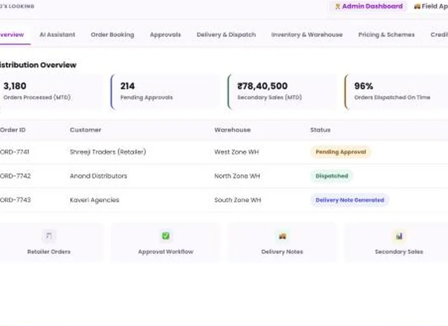 1Channel Distributor Order Management admin dashboard showing distribution overview, order counts, and quick actions