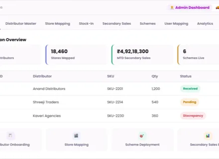 1Channel Distributor Management admin dashboard — Distribution Overview screen