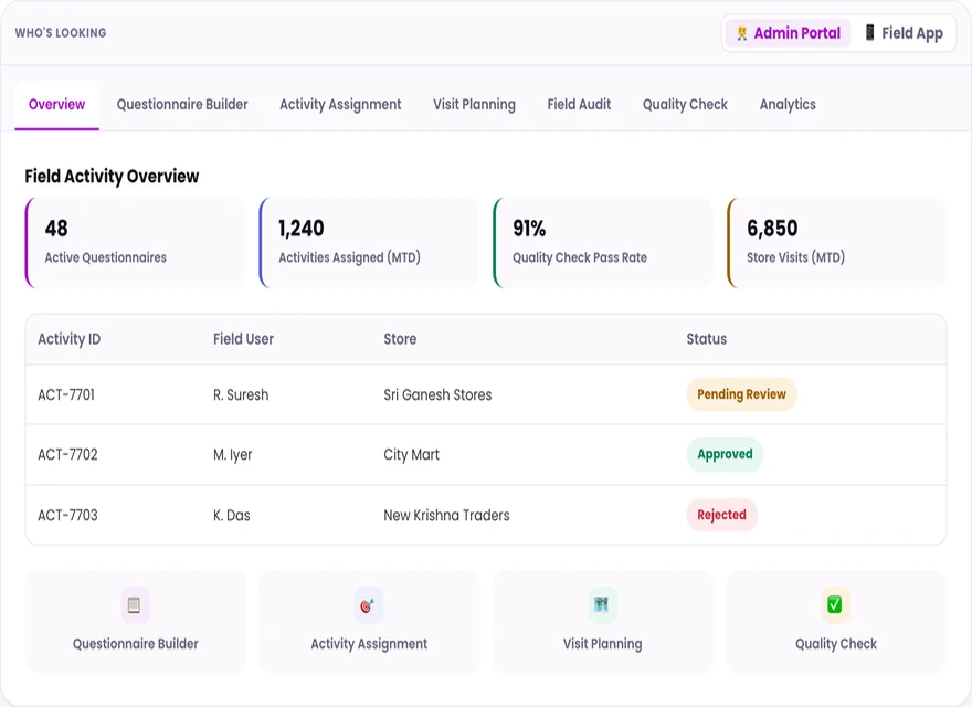 1Channel admin portal field activity overview with active questionnaires, activities assigned and quality check pass rate
