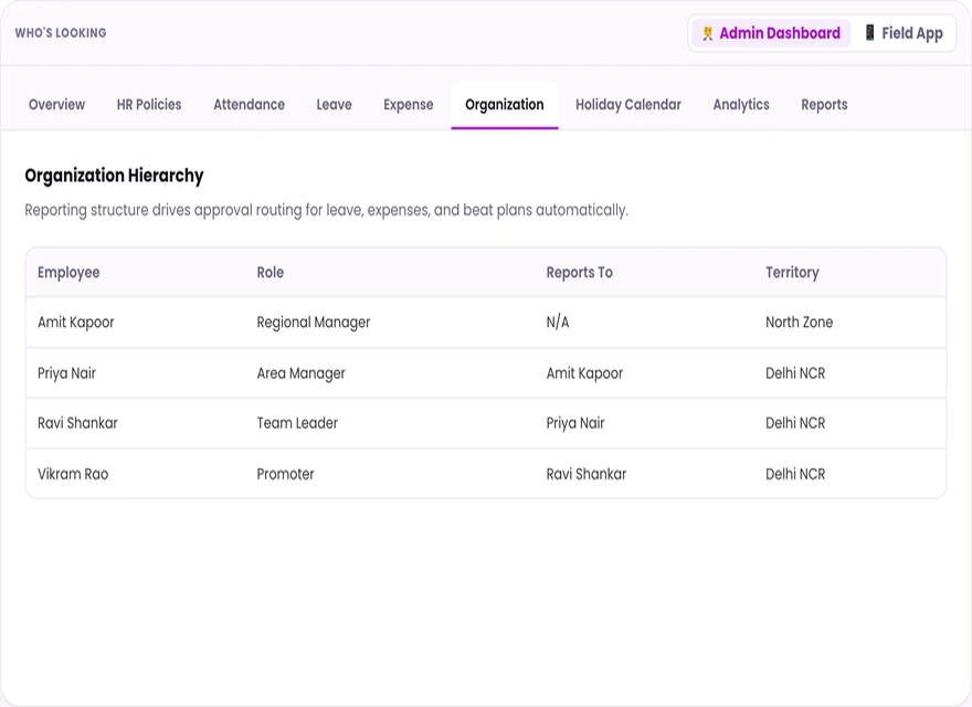 1Channel HR Management admin dashboard — Organization Hierarchy screen