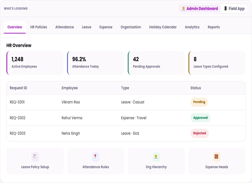 1Channel HR Management admin dashboard — HR Overview screen