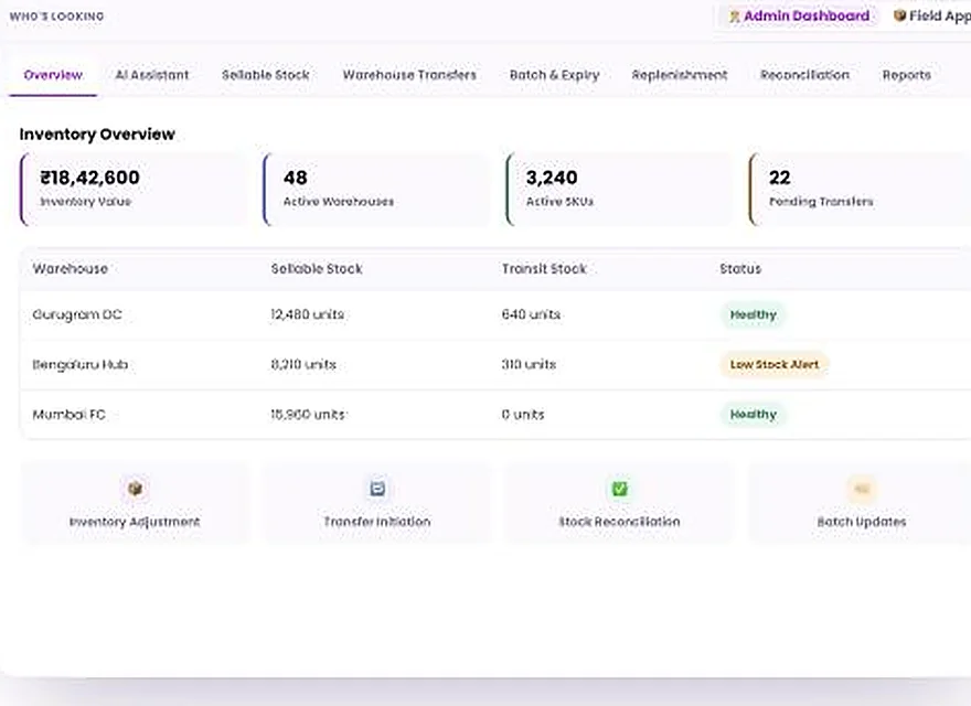 1Channel Inventory Management admin dashboard showing inventory value, active warehouses, SKUs, and pending transfers