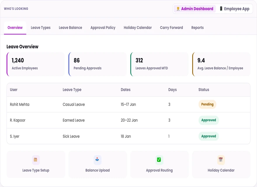 1Channel Leave Management admin dashboard — Leave Overview screen