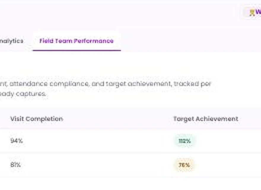 1Channel Mobile DMS App web dashboard — Field Team Performance screen