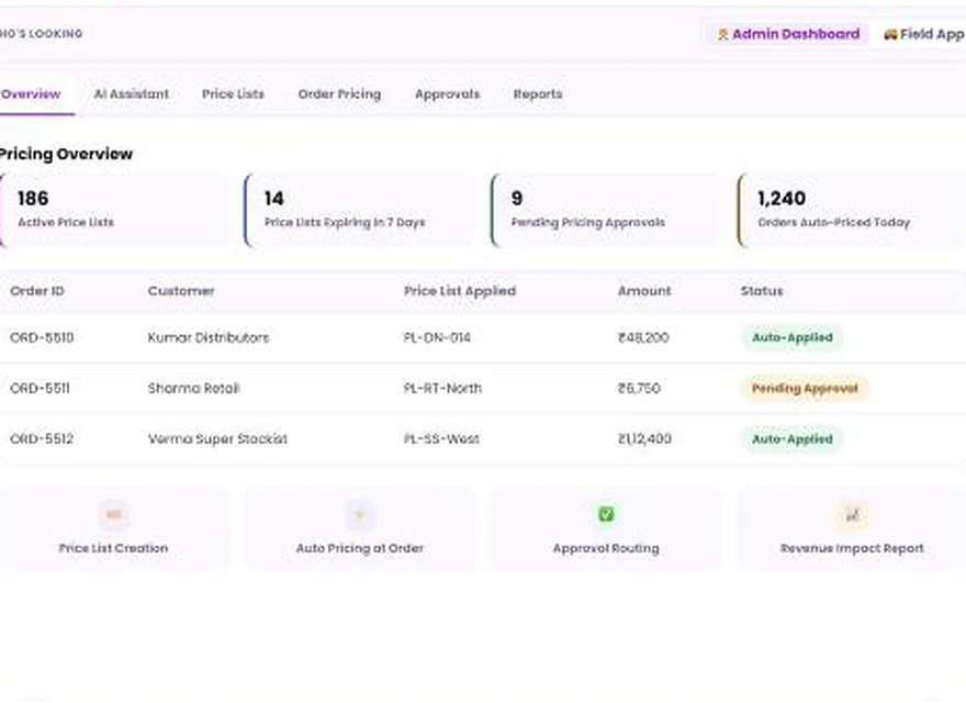 1Channel Pricing Management admin dashboard — Overview screen