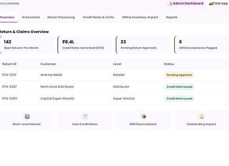 1Channel Return & Claims Management admin dashboard — Return & Claims Overview screen