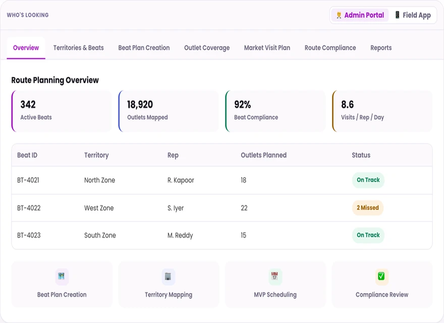 1Channel admin portal route planning overview with active beats, outlets mapped and beat compliance