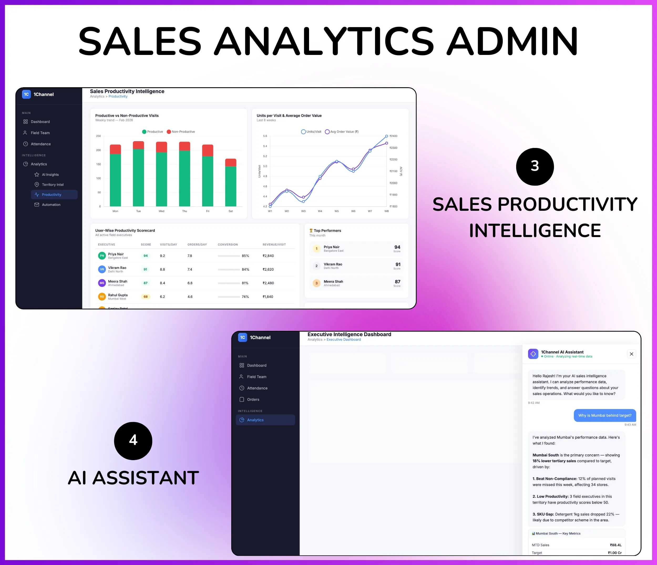 Sales Analytics Admin - Sales Productivity Intelligence & AI Assistant