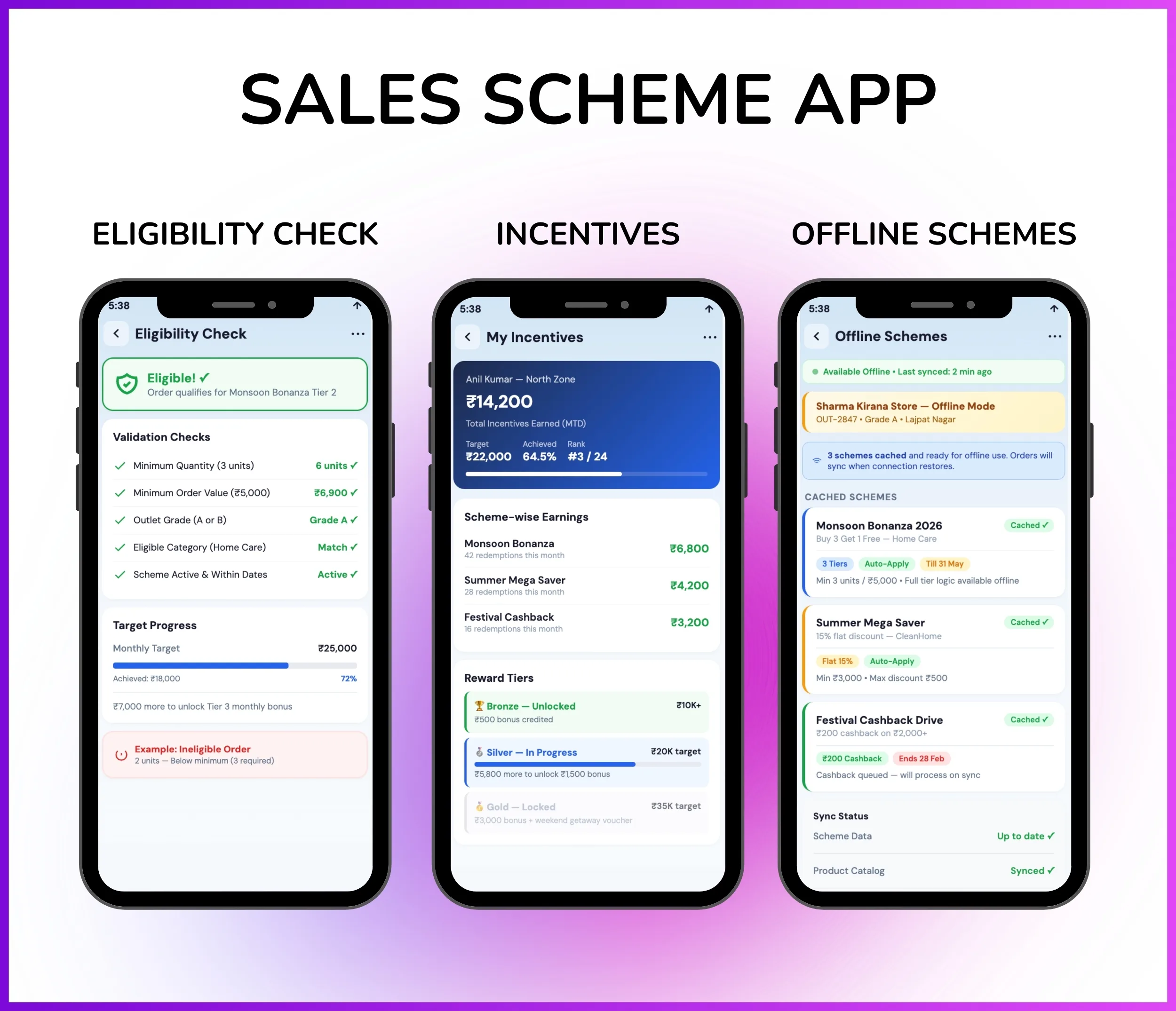 Sales Scheme App - Eligibility Check, Incentives & Offline Schemes