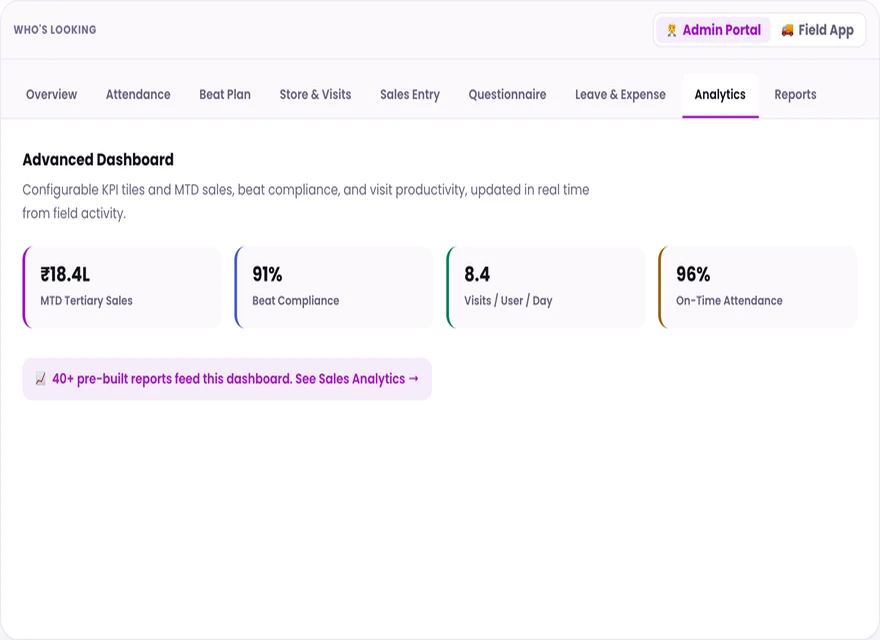 1Channel admin portal advanced dashboard with MTD sales, beat compliance and visit productivity