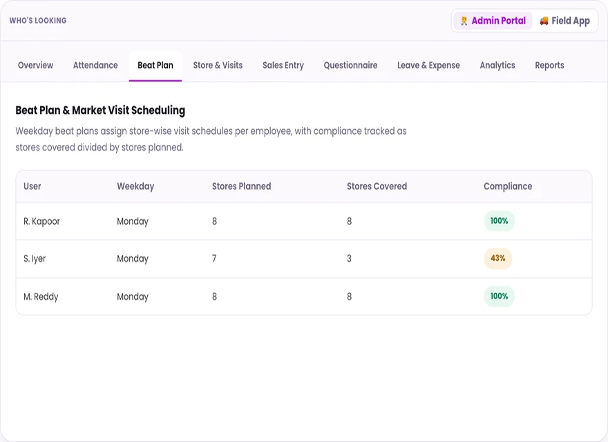 1Channel admin portal beat plan and market visit scheduling with store compliance tracking